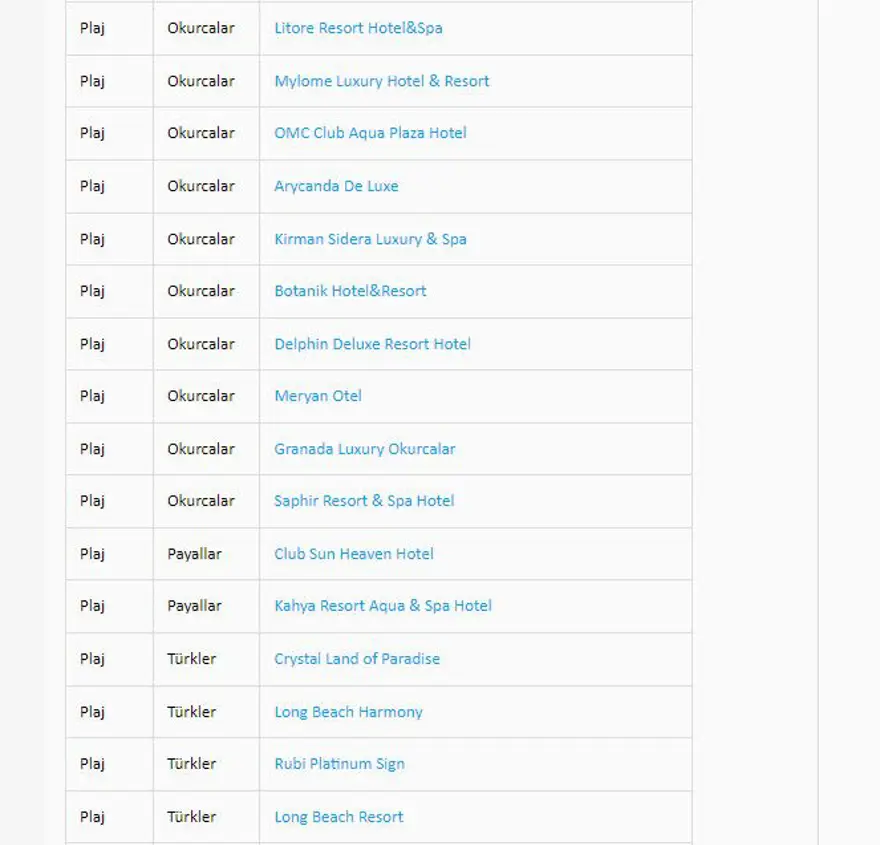 Türkiye'nin mavi bayraklı plajları: 2024 yılı güncel listesi (En iyi sahiller ve plajlar) 11 Türkiye'nin mavi bayraklı plajları: 2024 yılı güncel listesi (En iyi sahiller ve plajlar) 11
