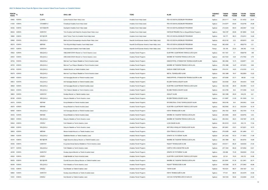 LGS taban ve tavan puanları 2023: MEB LGS taban/tavan puanları belli oldu mu? Başarı sıralaması ne zaman açıklanacak? 53 LGS taban ve tavan puanları 2023: MEB LGS taban/tavan puanları belli oldu mu? Başarı sıralaması ne zaman açıklanacak? 53