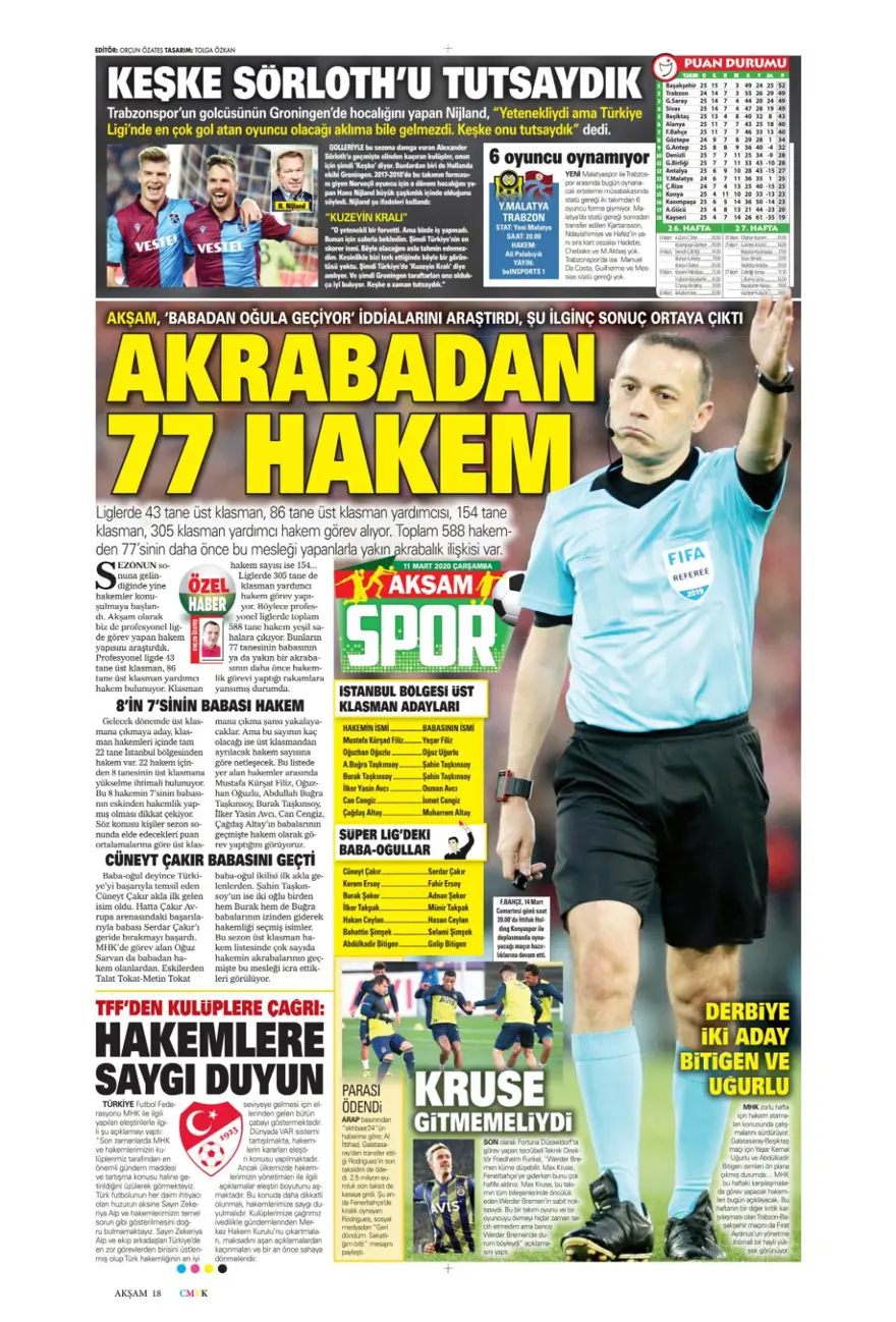 Günün spor manşetleri (11 Mart 2020) 1