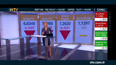Mayıs'ta 4.5 milyon kişiye ödeme (Geri Sayım 12 Haziran 2020)
