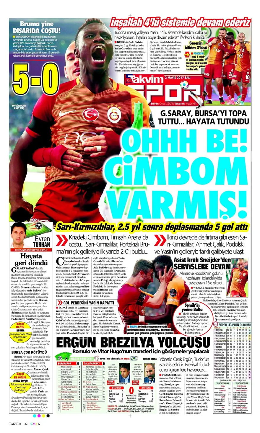 Günün spor manşetleri (2 Mayıs 2017) 14