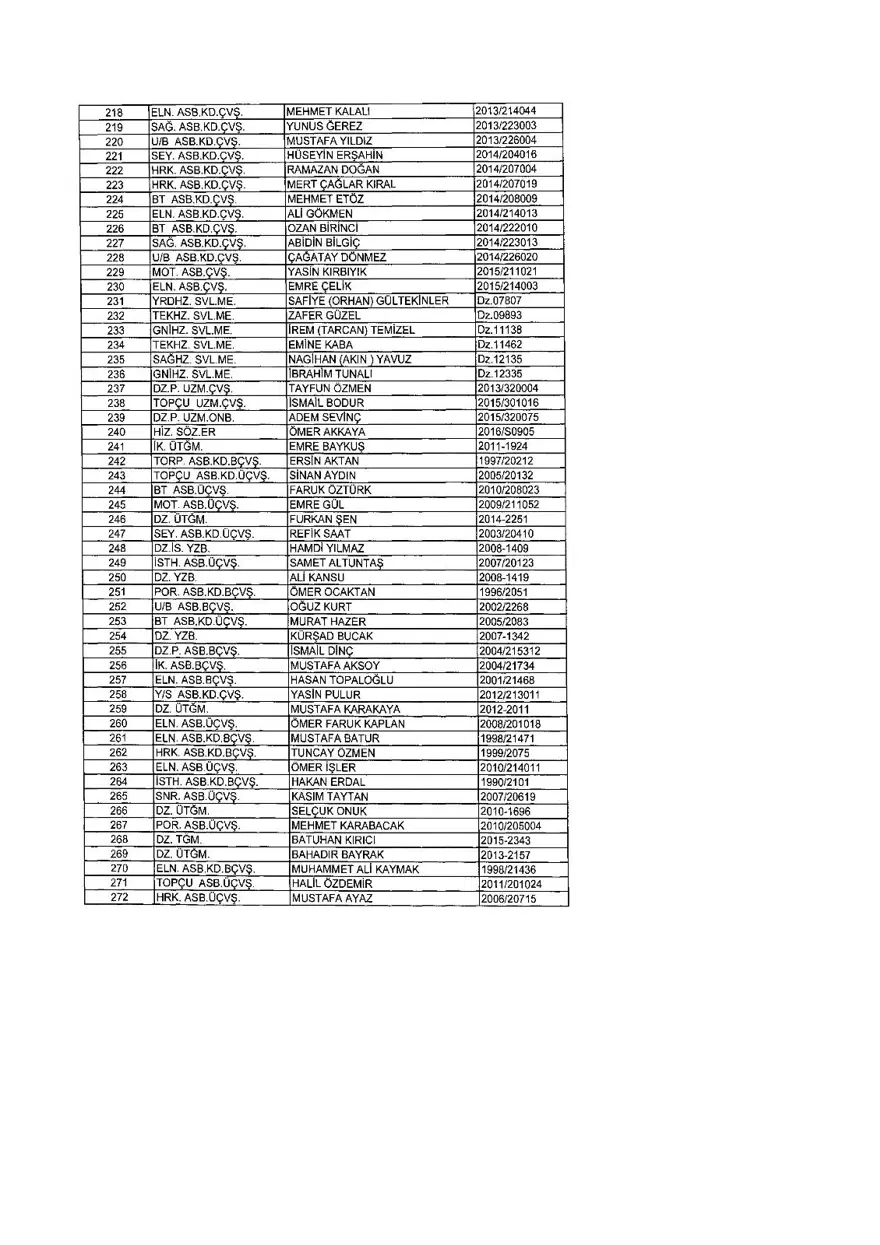 KHK ile ihraç edilenlerin tam listesi (701 sayılı son OHAL KHK'sı) 337 KHK ile ihraç edilenlerin tam listesi (701 sayılı son OHAL KHK'sı) 337