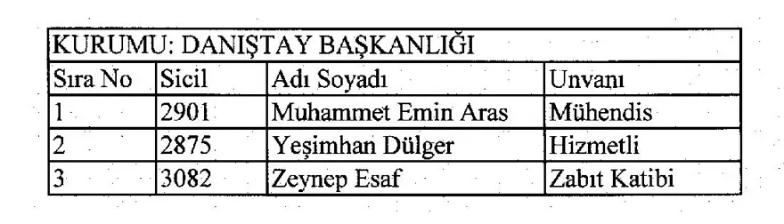 688 sayılı KHK, 29 Mart, ihraç, göreve iade, resmi gazete, OHAL 