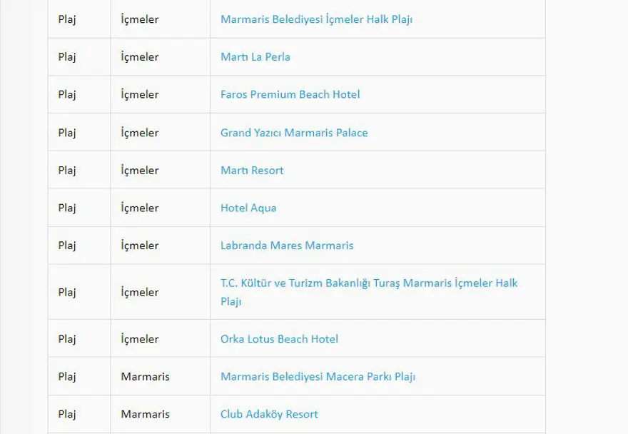 Türkiye'nin mavi bayraklı plajları: 2023 yılı güncel listesi (En iyi sahiller ve plajlar) 50