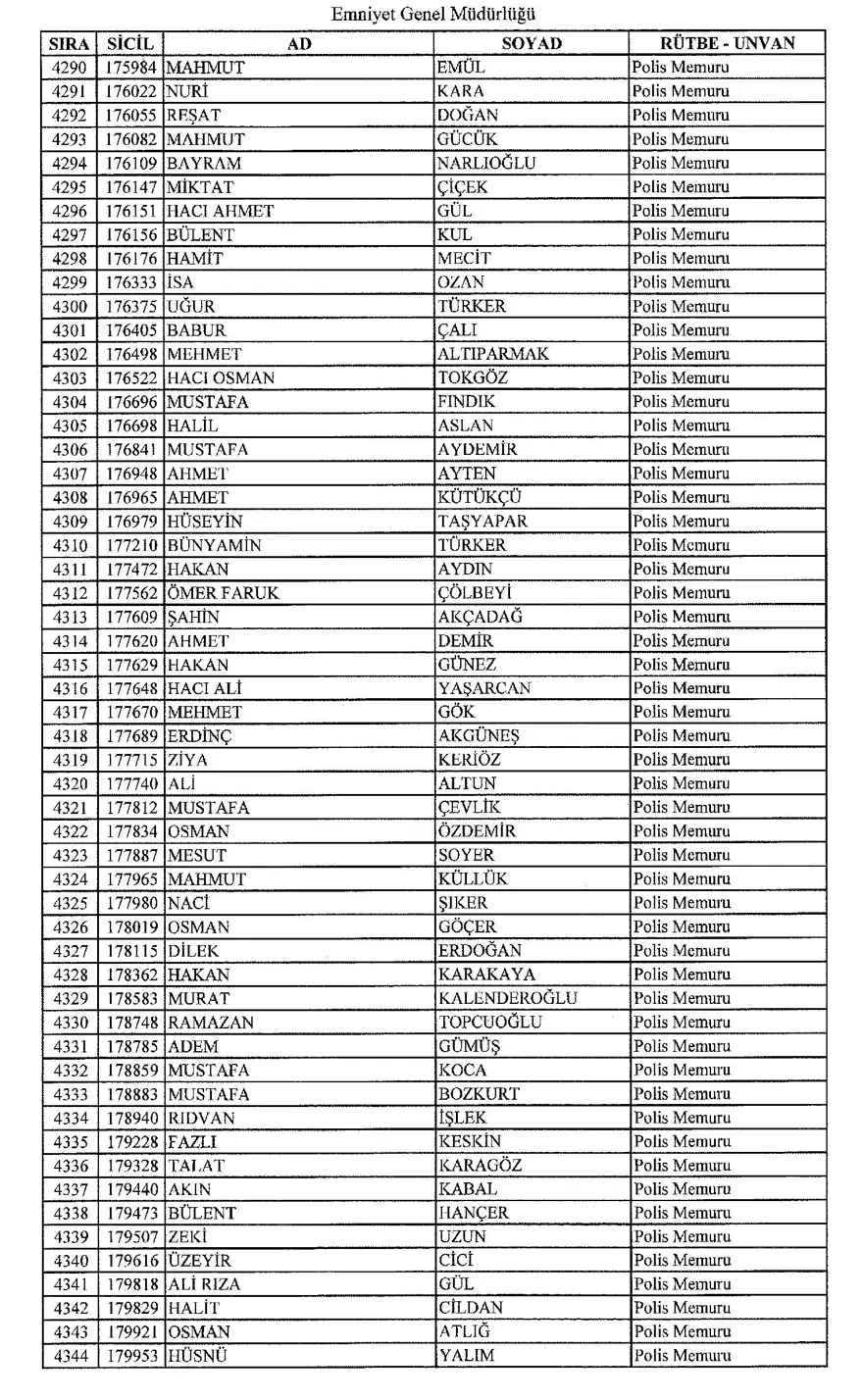KHK ile ihraç edilen polisler 78