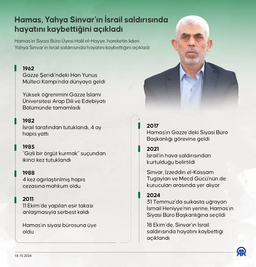 Yahya Sinvar öldürüldü: Hamas'ın yeni lideri kim olacak? 5