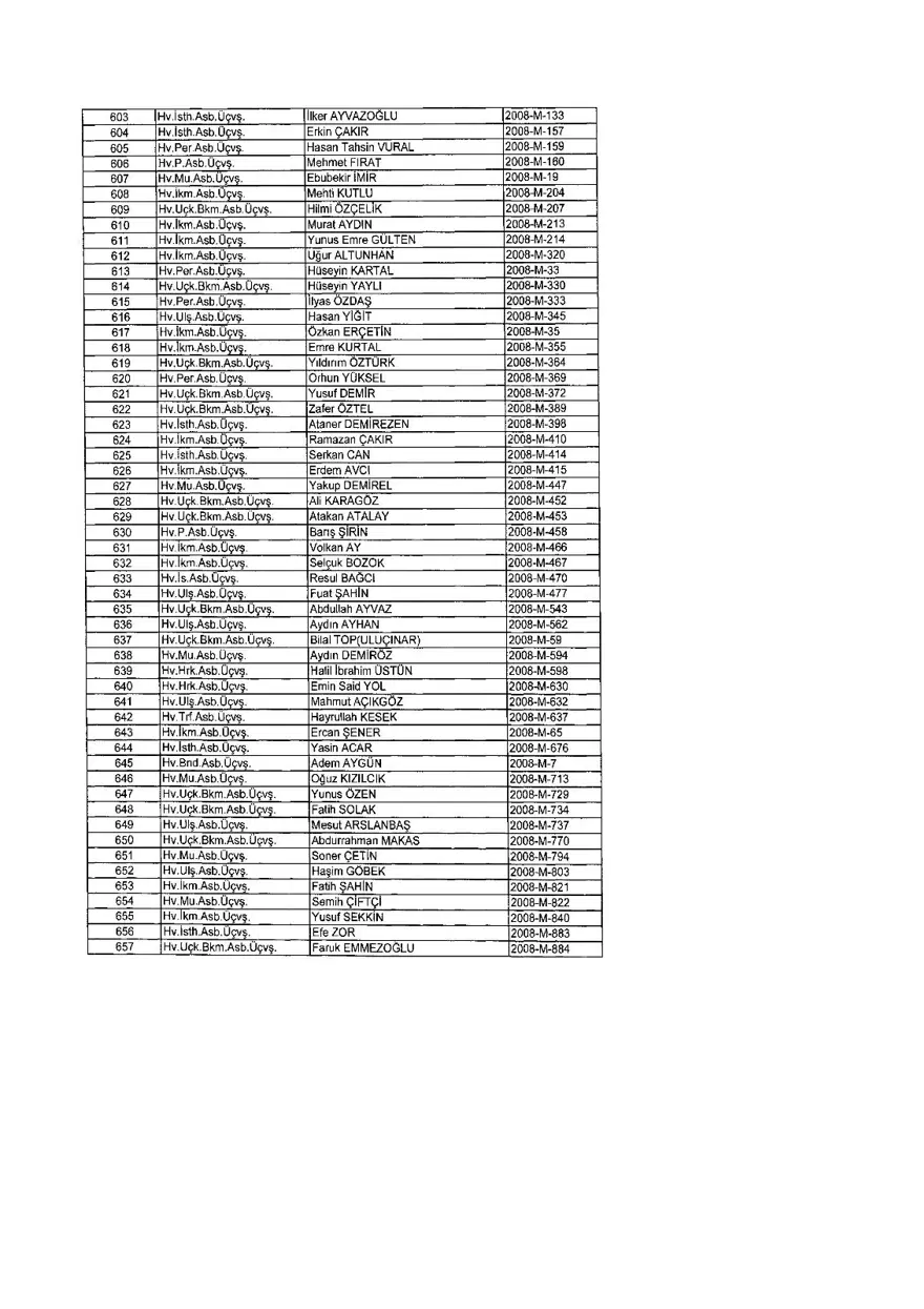 KHK ile ihraç edilenlerin tam listesi (701 sayılı son OHAL KHK'sı) 364 KHK ile ihraç edilenlerin tam listesi (701 sayılı son OHAL KHK'sı) 364