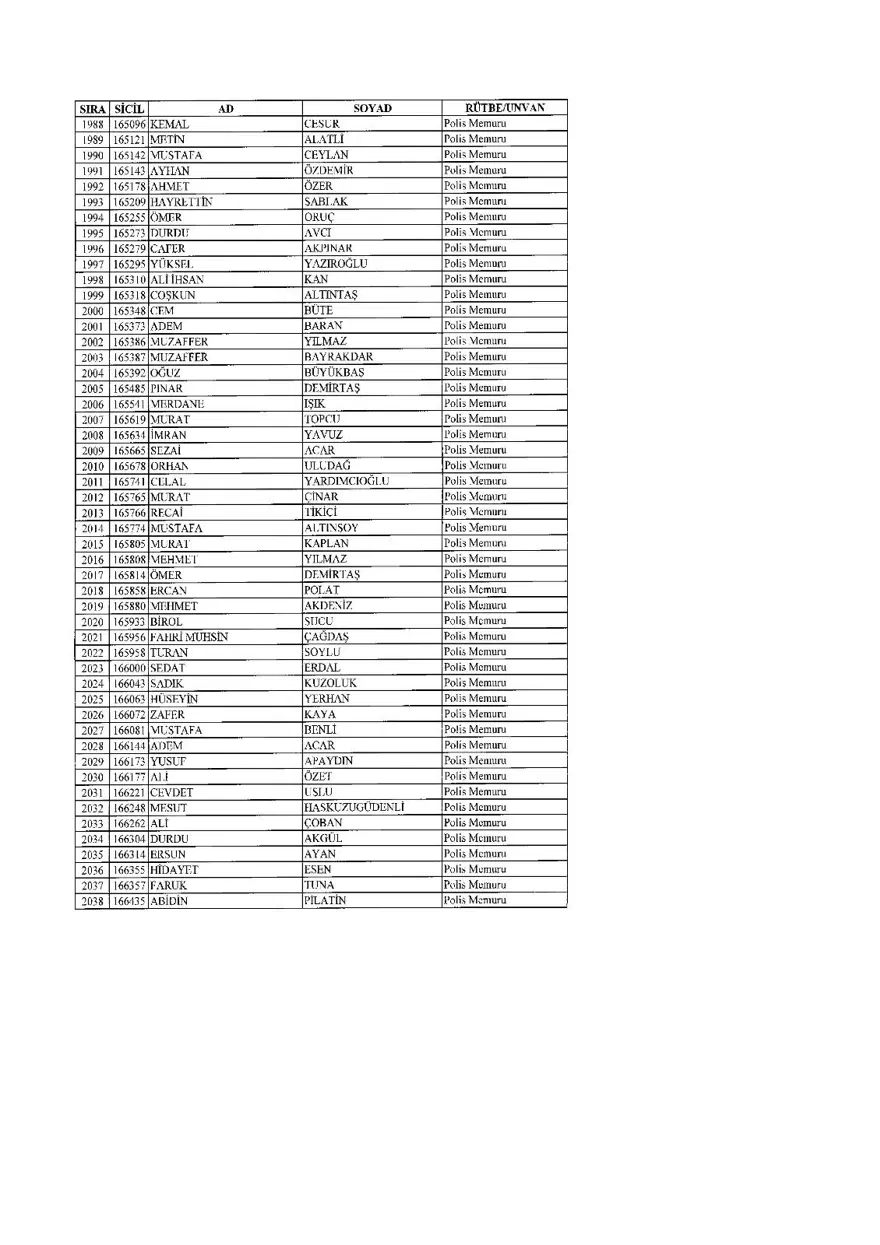 KHK ile ihraç edilenlerin tam listesi (701 sayılı son OHAL KHK'sı) 87 KHK ile ihraç edilenlerin tam listesi (701 sayılı son OHAL KHK'sı) 87