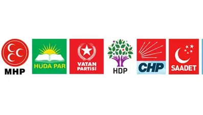 2018 milletvekili seçimlerinde partilerin oy oranları
