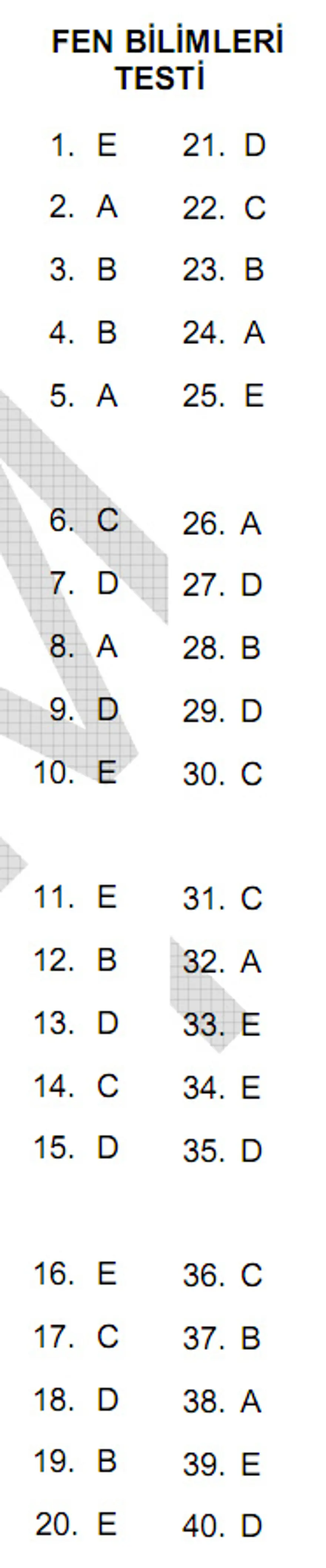 YGS Fen Bilimleri Soruları ve Yanıtları 40