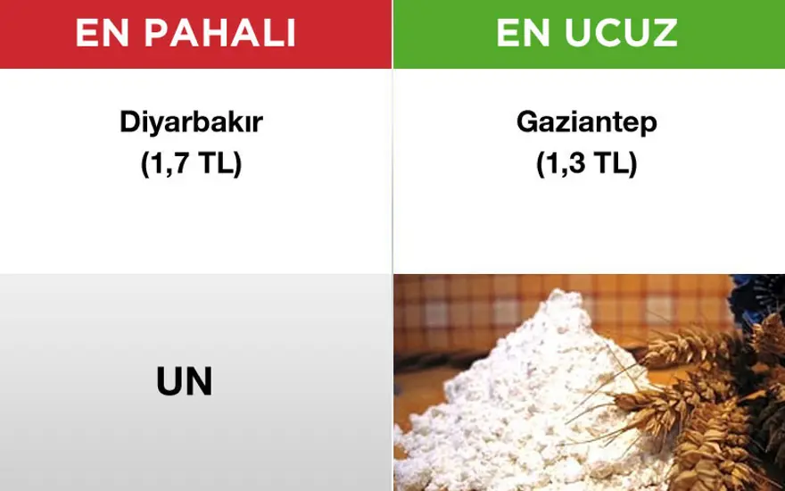 Hangi ürünü hangi ilden almalı? 7