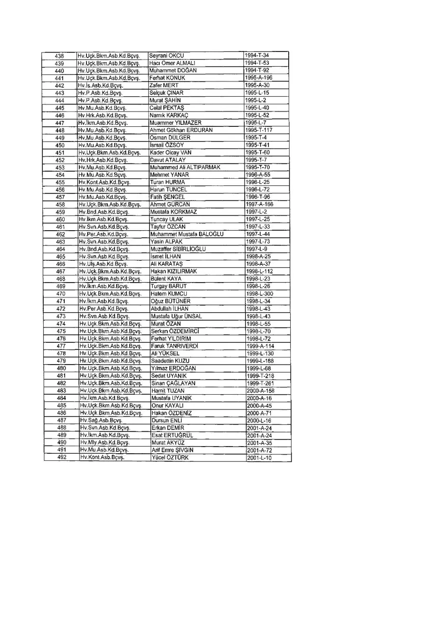 KHK ile ihraç edilenlerin tam listesi (701 sayılı son OHAL KHK'sı) 361 KHK ile ihraç edilenlerin tam listesi (701 sayılı son OHAL KHK'sı) 361