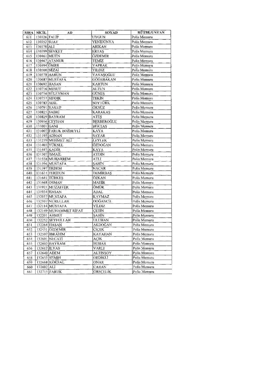 KHK ile ihraç edilenlerin tam listesi (701 sayılı son OHAL KHK'sı) 440 KHK ile ihraç edilenlerin tam listesi (701 sayılı son OHAL KHK'sı) 440