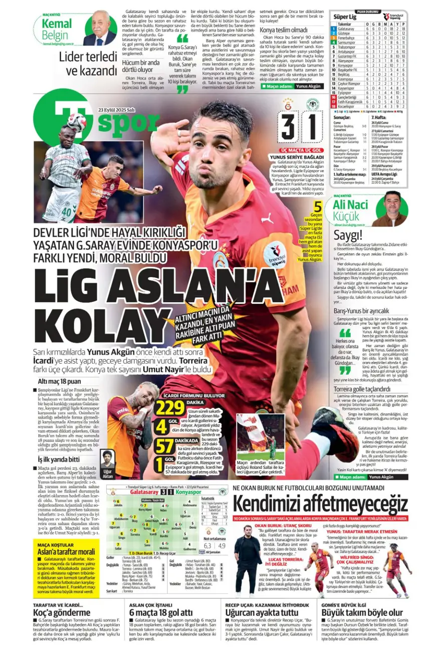 "Süper Lig'in Aslan'ı" (23 Eylül spor manşetleri) 34