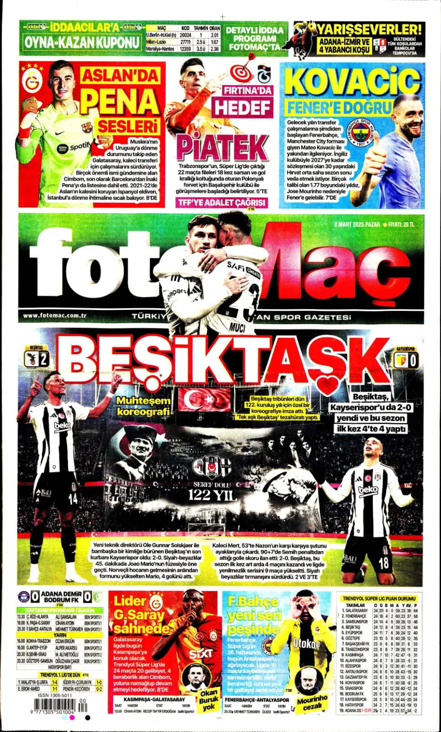 "Süper Lig'de pazar ateşi" (2 Mart 2025 spor manşetleri) 1
