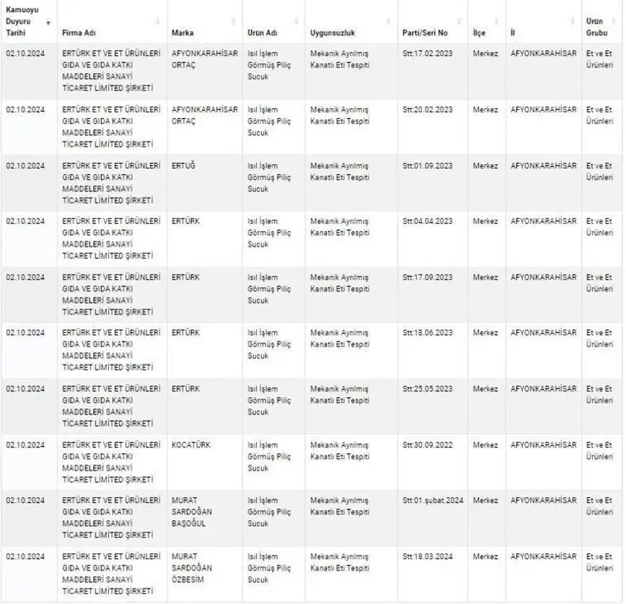 Kuyu tandırda rakı, kokoreçte votka, tandırda viski: Gıdada sahtecilik boyut atladı 23
