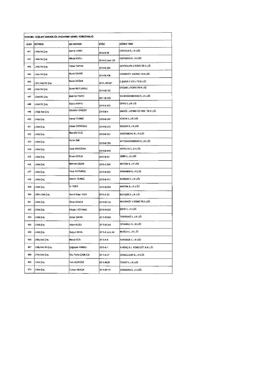 KHK ile ihraç edilenlerin tam listesi (701 sayılı son OHAL KHK'sı) 240 KHK ile ihraç edilenlerin tam listesi (701 sayılı son OHAL KHK'sı) 240