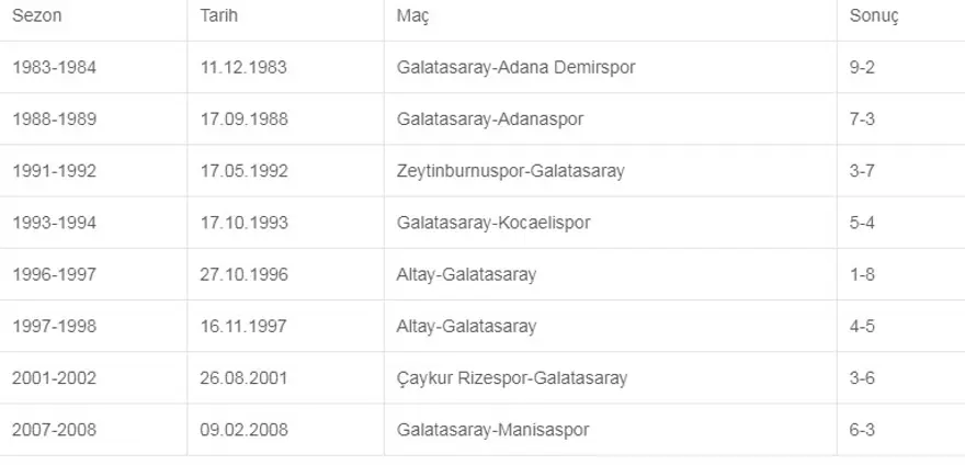 En çok gol attığı maçlar 2