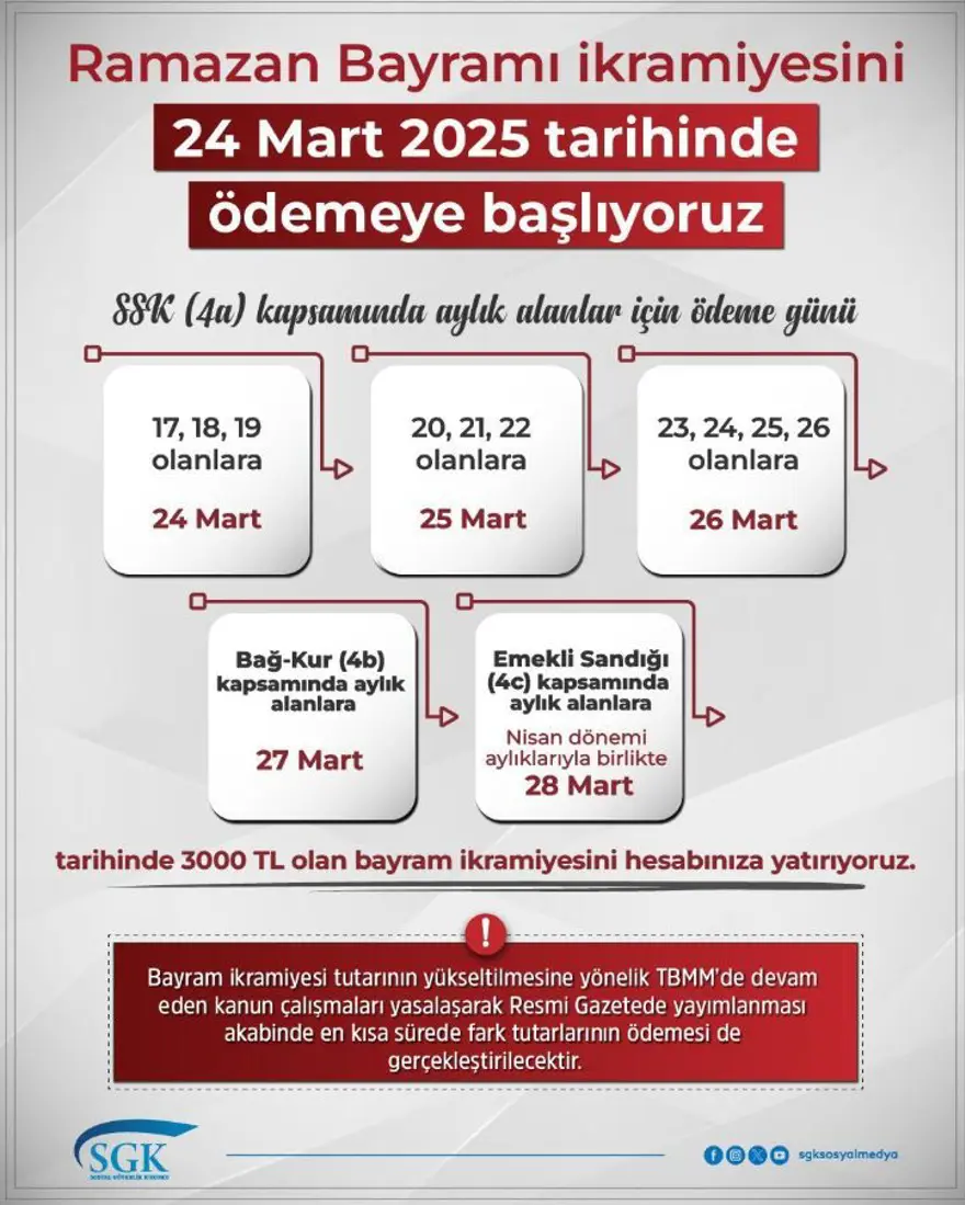 EMEKLİ BAYRAM İKRAMİYESİ SORGULAMA 2025 2