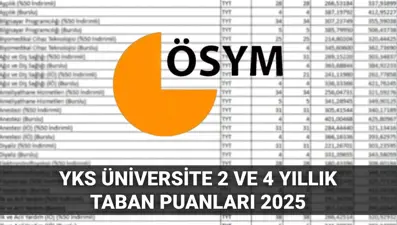YKS üniversite taban puanları ve başarı sıralaması 2025: YKS'de 180, 190 200, 210, 220, 230, 240, 250, 260, 270, 280, 290, 300 puanla nereye, hangi bölüme girerim? 2 ve 4 yıllık üniversite taban puanları