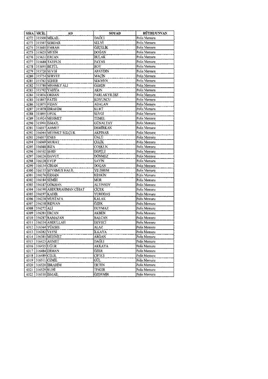 KHK ile ihraç edilenlerin tam listesi (701 sayılı son OHAL KHK'sı) 169 KHK ile ihraç edilenlerin tam listesi (701 sayılı son OHAL KHK'sı) 169