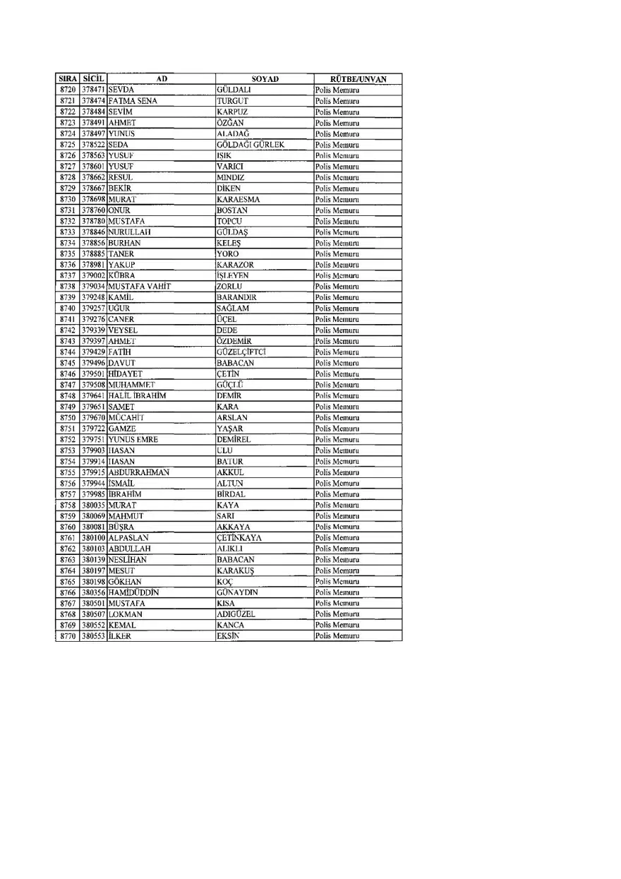 KHK ile ihraç edilenlerin tam listesi (701 sayılı son OHAL KHK'sı) 217 KHK ile ihraç edilenlerin tam listesi (701 sayılı son OHAL KHK'sı) 217