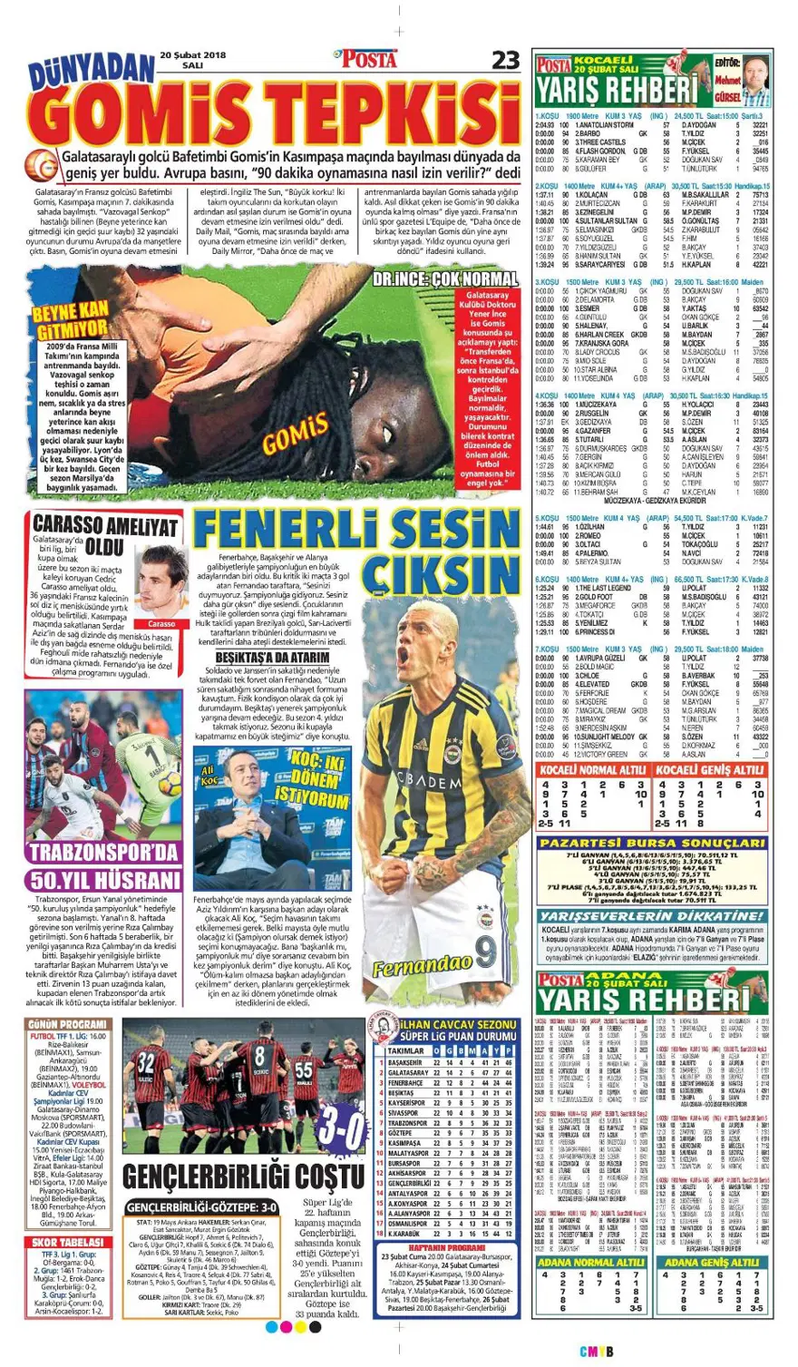 Günün spor gazeteleri (20 Şubat 2018) 8 Günün spor gazeteleri (20 Şubat 2018) 8