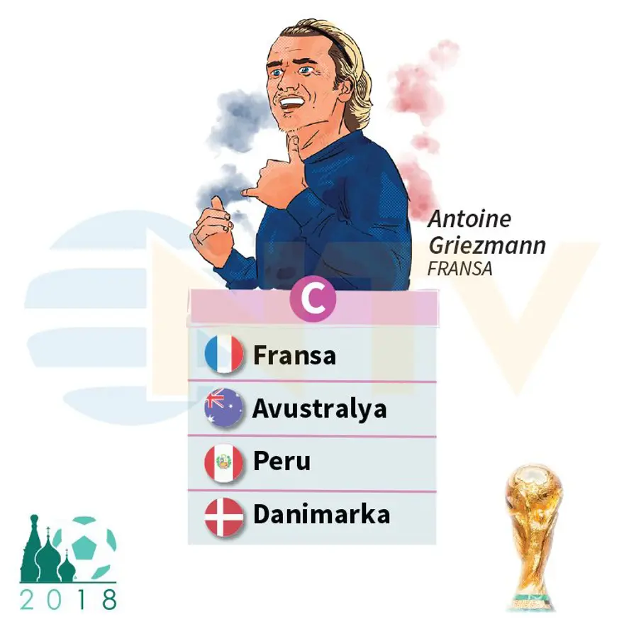 DÜNYA KUPASI C GRUBU 2 DÜNYA KUPASI C GRUBU 2