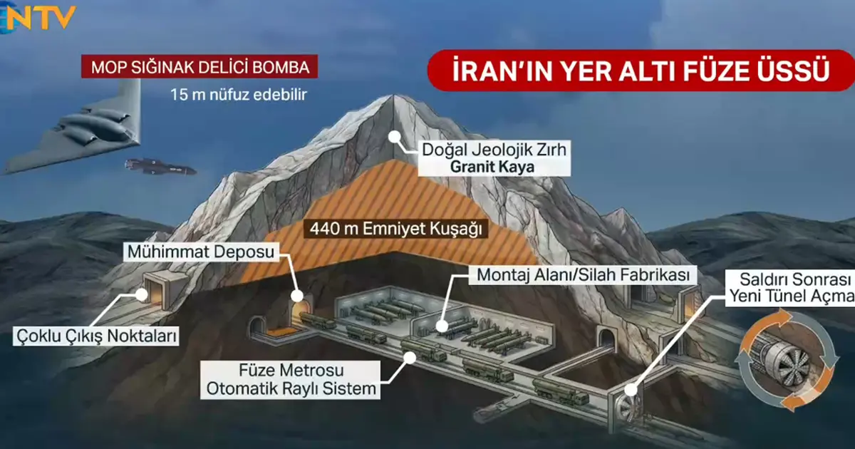 İran'ın yeraltı "füze metrosu". 440 metre derinliğe oyuldu, hiçbir bomba ulaşamıyor