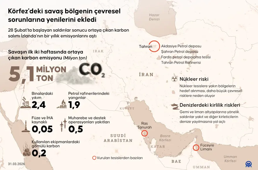 HAVA KALİTESİ AĞIR METALLERLE KİRLENDİ 1 HAVA KALİTESİ AĞIR METALLERLE KİRLENDİ 1