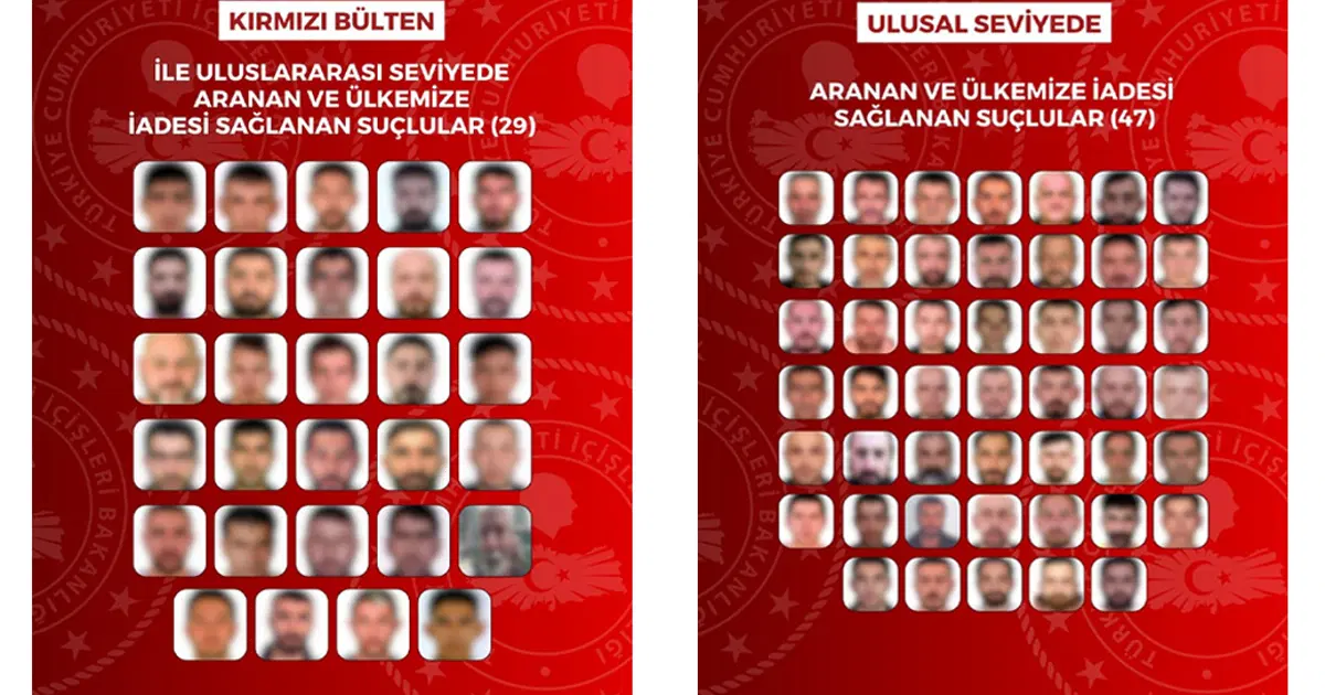İçişleri Bakanlığı açıkladı. 76 suçlu Türkiye'ye iade edildi