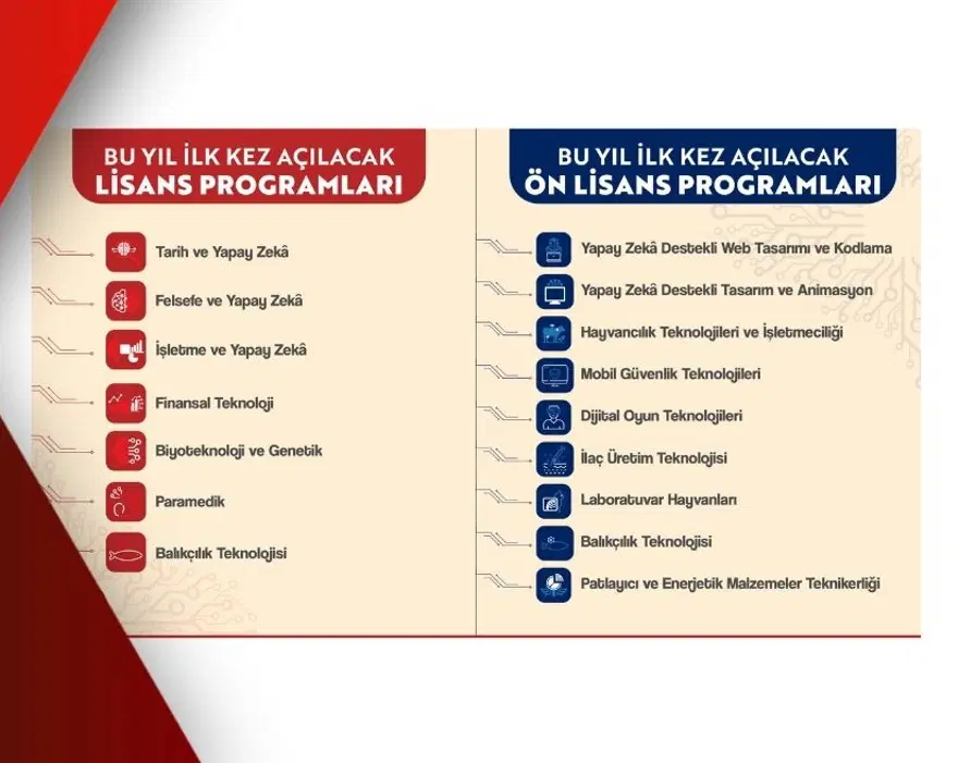 BU BÖLÜMLERE İLK KEZ ÖĞRENCİ ALINACAK 1