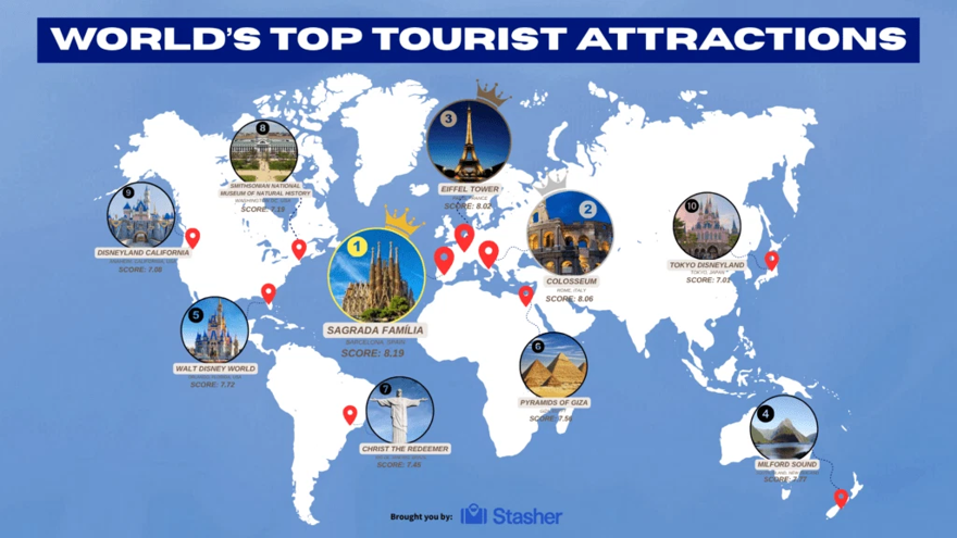 ŞİRKETİN SAÇMA ANKETİNE GÖRE EN İYİ ROTALAR DA ŞÖYLE: 5