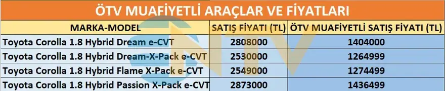 Emekliye ÖTV'siz araç verilecek mi, yasa çıkacak mı? Milyonlarca emekli beklentiye girdi 6