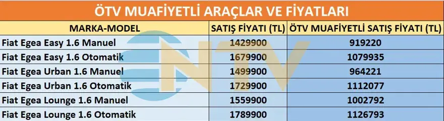 Emekliye ÖTV'siz araç verilecek mi, yasa çıkacak mı? Milyonlarca emekli beklentiye girdi 4