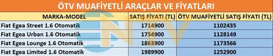 Emekliye ÖTV'siz araç verilecek mi, yasa çıkacak mı? Milyonlarca emekli beklentiye girdi 9
