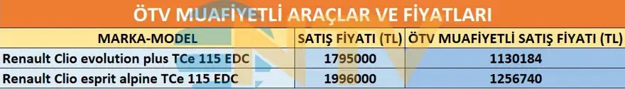 Emekliye ÖTV'siz araç verilecek mi, yasa çıkacak mı? Milyonlarca emekli beklentiye girdi 13