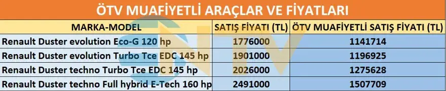 Emekliye ÖTV'siz araç verilecek mi, yasa çıkacak mı? Milyonlarca emekli beklentiye girdi 5