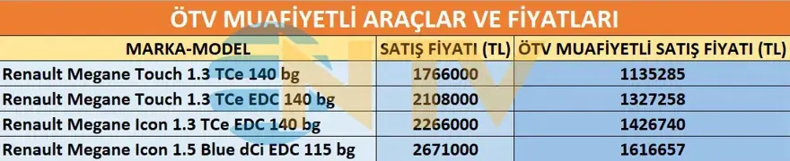 Emekliye ÖTV'siz araç verilecek mi, yasa çıkacak mı? Milyonlarca emekli beklentiye girdi 7