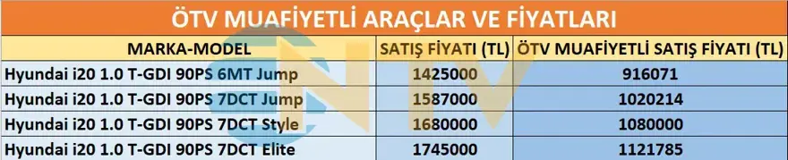 Emekliye ÖTV'siz araç verilecek mi, yasa çıkacak mı? Milyonlarca emekli beklentiye girdi 8