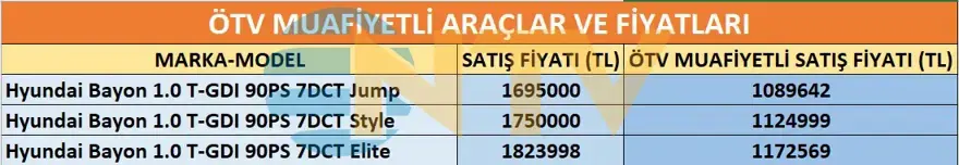 Emekliye ÖTV'siz araç verilecek mi, yasa çıkacak mı? Milyonlarca emekli beklentiye girdi 10