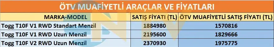 Emekliye ÖTV'siz araç verilecek mi, yasa çıkacak mı? Milyonlarca emekli beklentiye girdi 12