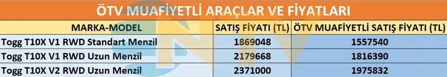 Emekliye ÖTV'siz araç verilecek mi, yasa çıkacak mı? Milyonlarca emekli beklentiye girdi 11