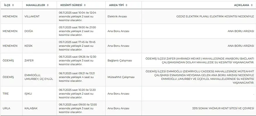 izmir su kesintisi