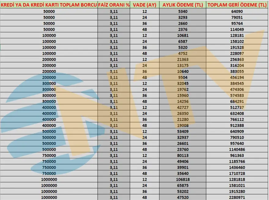 Kredi ve kredi kartı borç yapılandırması nasıl olacak? İşte borca göre taksit tutarları 4