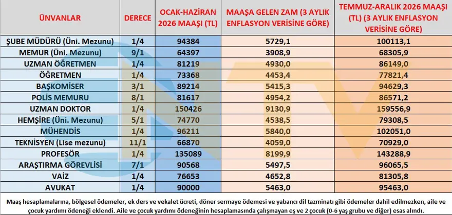 Memur ve memur emeklisi zammı belli oldu 2
