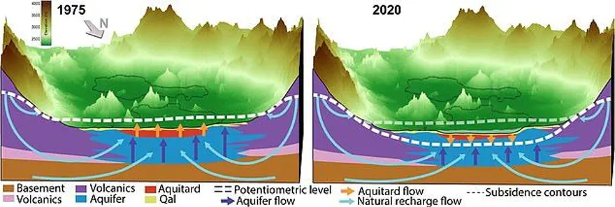 MEXICO CITY ÖRNEĞİ NEDİR? 4