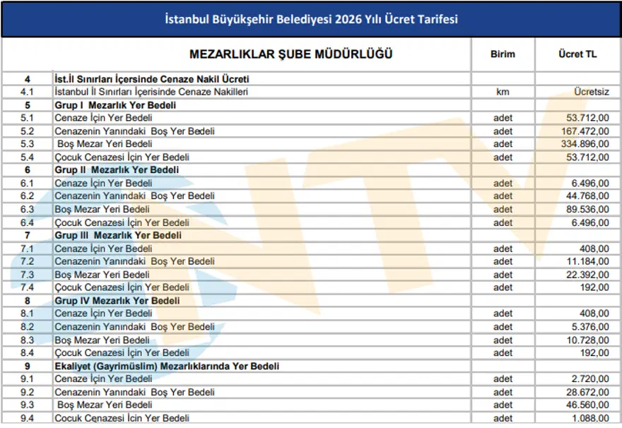 FİYATLAR NE DURUMDA? 4