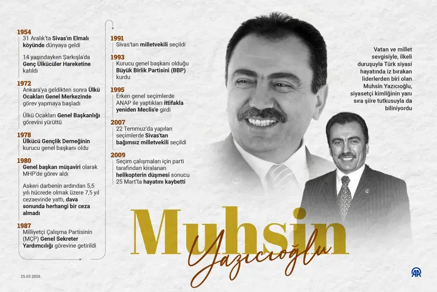 MUHSİN YAZICIOĞLU KİMDİR? 5