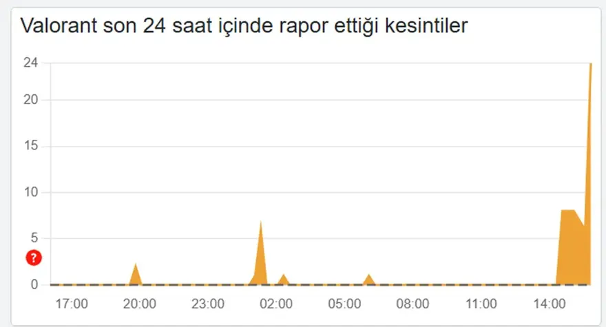 KULLANICILAR HATA RAPORU GÖNDERİYOR 2